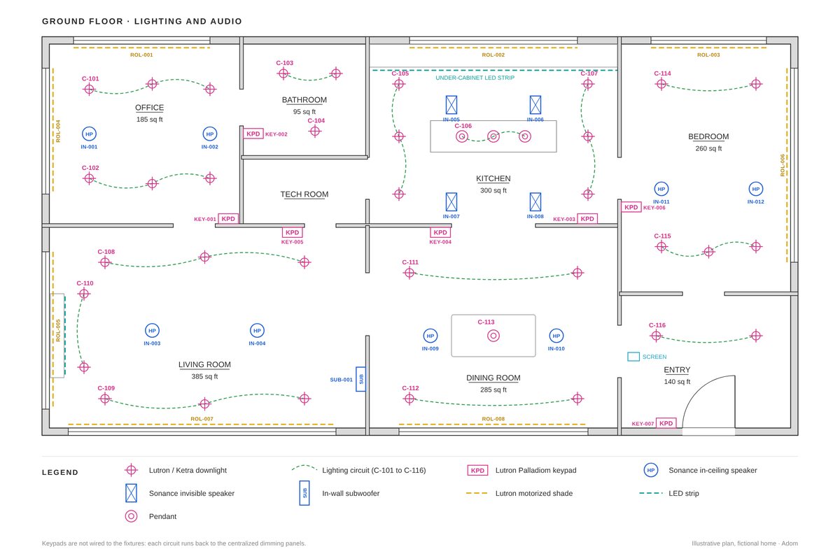 Example Adom design plan showing downlights, keypads, speakers, shades and Wi-Fi in a fictional home